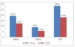 奥维：2012年上半年中国电子白板市场剖析