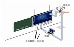 电子白板对比交互智能平板 应用出发才是王道